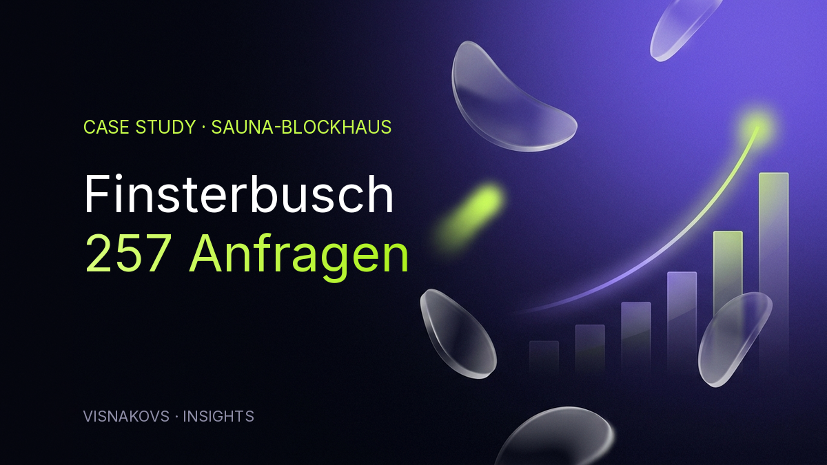 Finsterbusch Case Study — 257 Anfragen für rund 20 € pro Lead