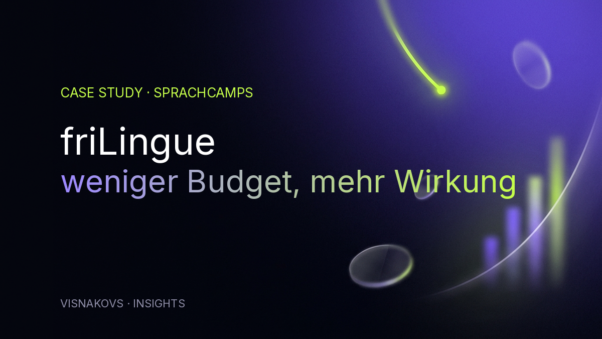 friLingue — Conversion-Tracking neu aufgebaut: echte Conversion Rate statt aufgeblähter Zahlen.