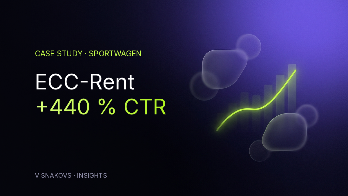 ECC-Rent Case Study — +440 % CTR